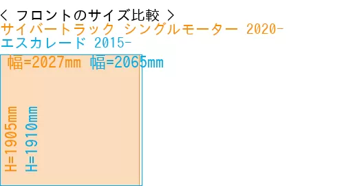 #サイバートラック シングルモーター 2020- + エスカレード 2015-